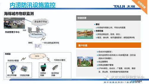 基于LoRa物联网技术的智慧市政解决方案