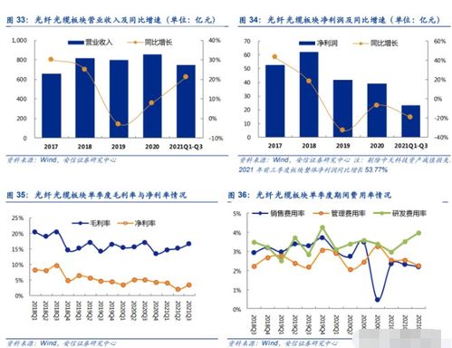 通信行业深度分析 头部效应显著，物联网与光器件赛道黑马频现