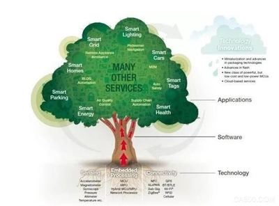 物联网技术 地质灾害监测的隐形守护者