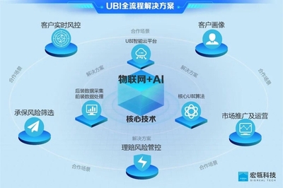 宏瓴科技荣登“2021毕马威中国领先金融科技50企业”榜单，以物联网技术服务赋能金融新生态