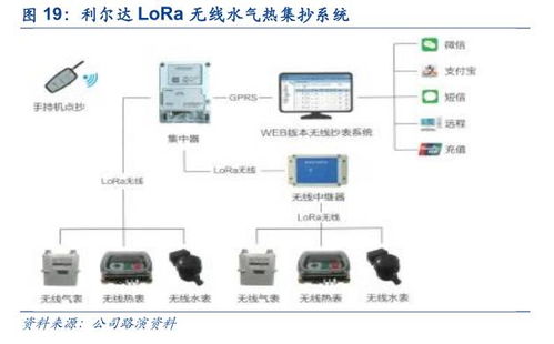 利尔达 物联互通，LoRa与NB-IoT双引擎打造物联网智能产品生态链