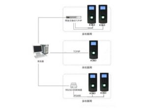 物联网行业资讯与解决方案 赛亿科技领跑智能物联新时代