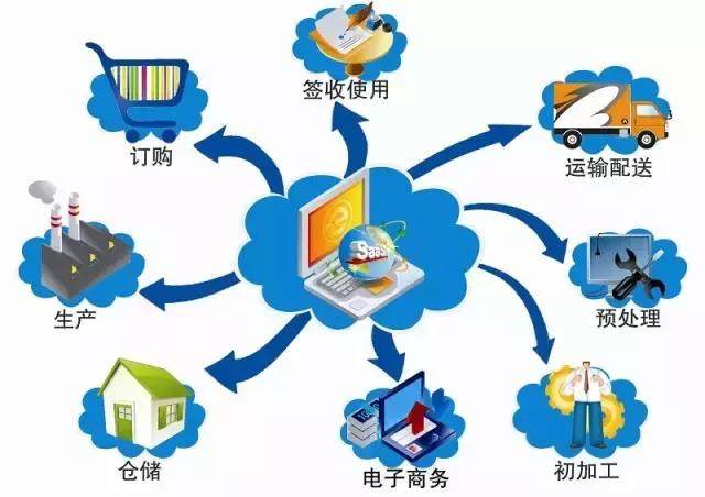 【干货】物联网领域的关键布局 国内互联网发展视角