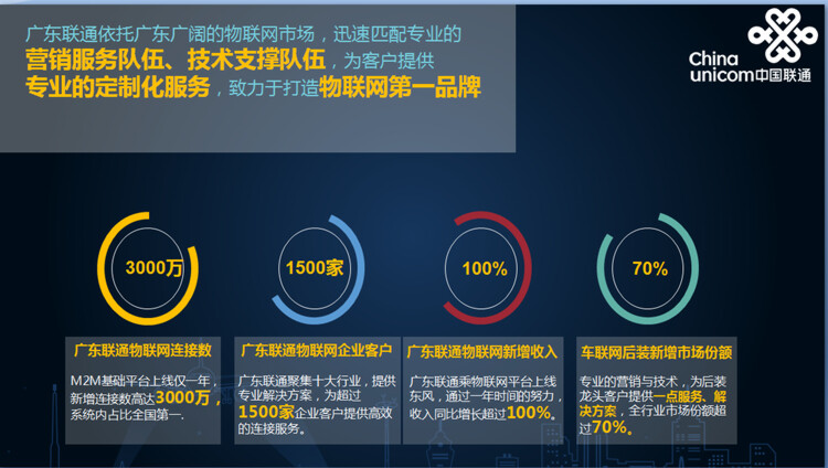 万物互联，引领创新驱动——广东联通佛山分公司在智能硬件高峰论坛上的实践与展望