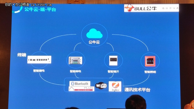 云智易新品会 让企业拥有物联网的力量