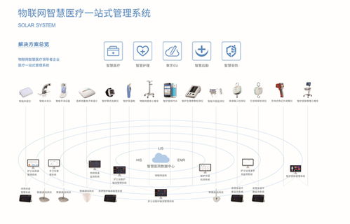 智慧医疗新时代 派凡科技的物联网一站式解决方案