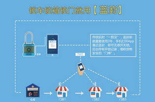 如何做好门店配送？物联网技术服务这几招不妨试试